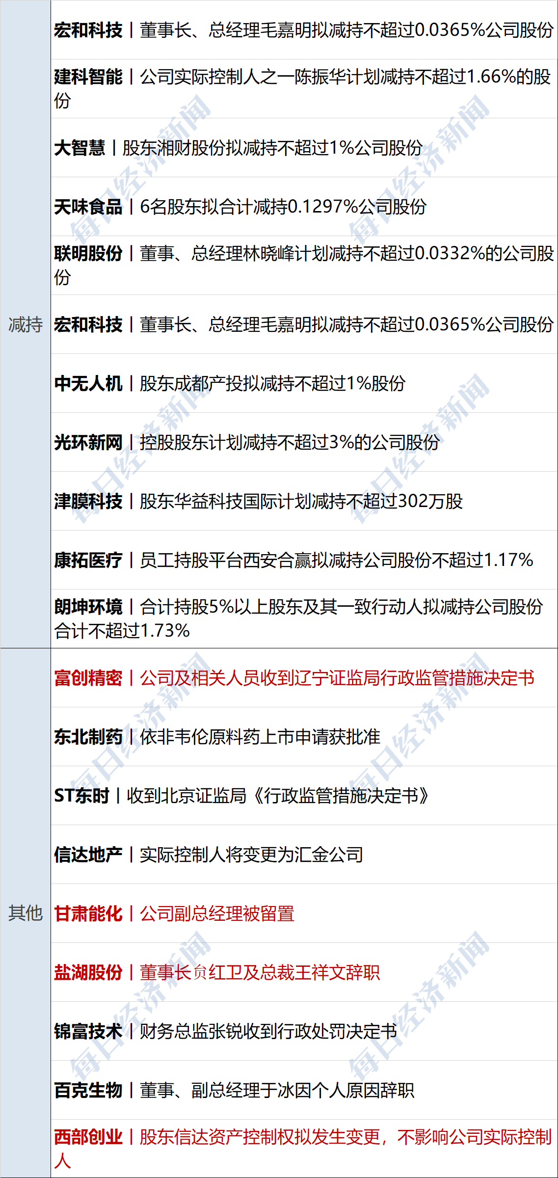 财政部将在港发行125亿元人民币国债；股权信托财产登记试点正式启动丨金融早参