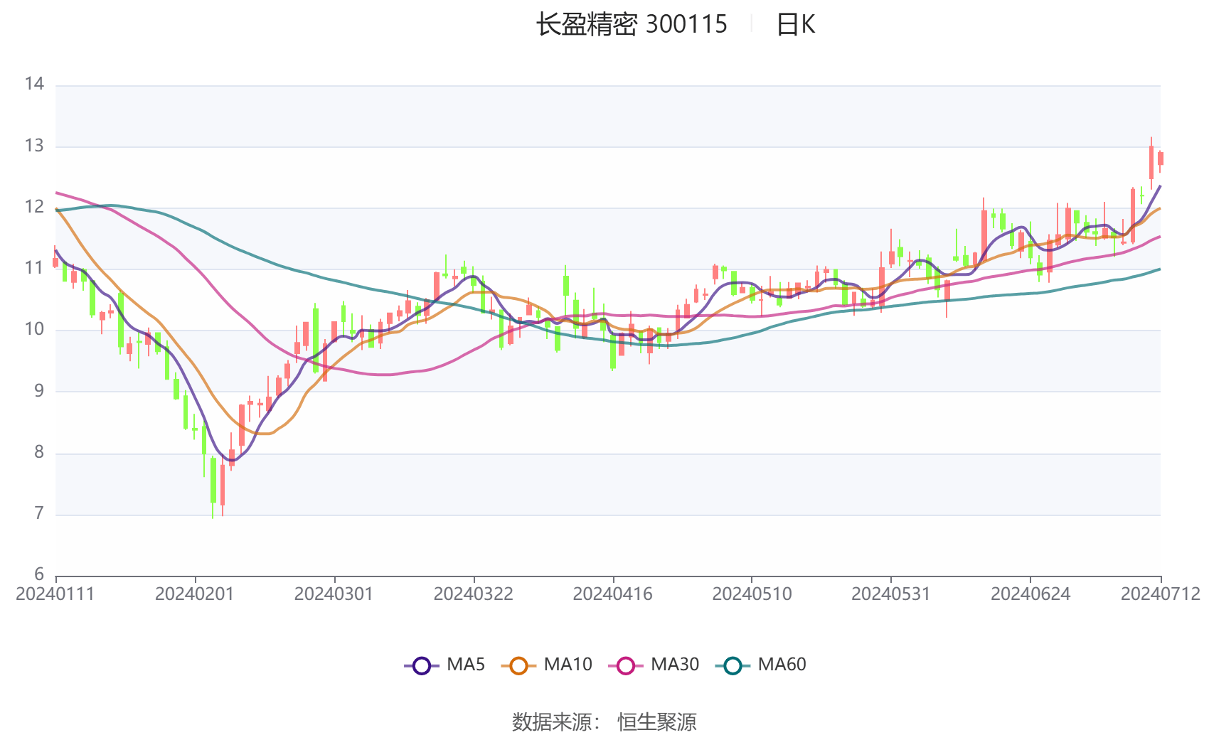永茂泰：拟约4.5亿元投建墨西哥汽车零部件智能制造基地