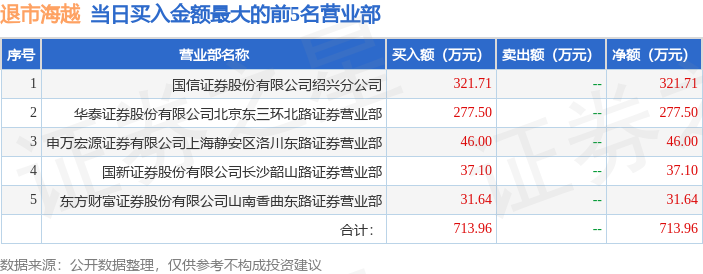 亚星化学7月1日龙虎榜数据
