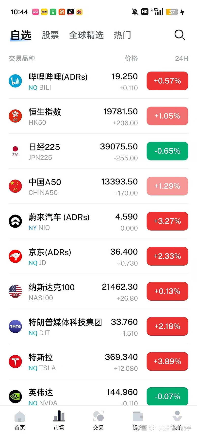 美股三大指数低开 特斯拉跌超6%
