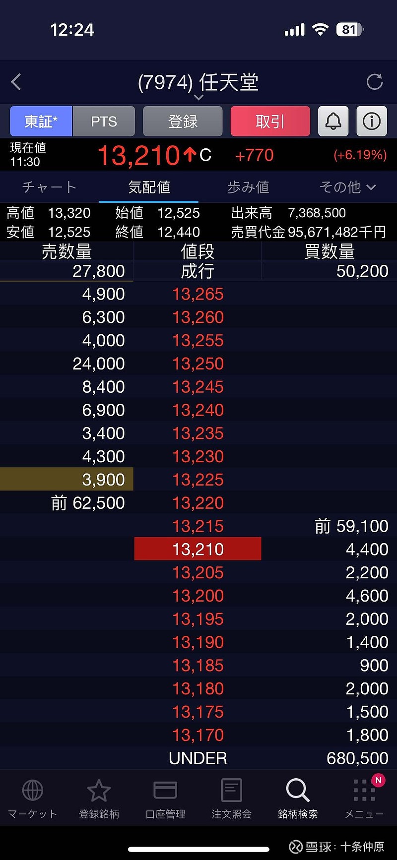 中京电子(002579.SZ):已累计回购0.23%股份