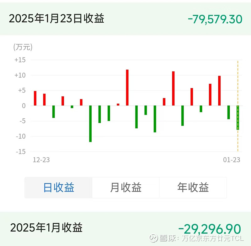 中京电子(002579.SZ):已累计回购0.23%股份