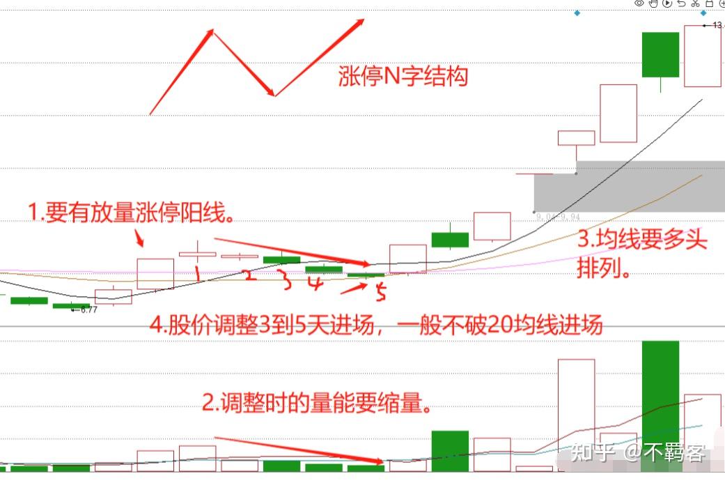 飞亚达连收4个涨停板