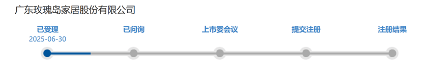 玫瑰岛北交所IPO获受理