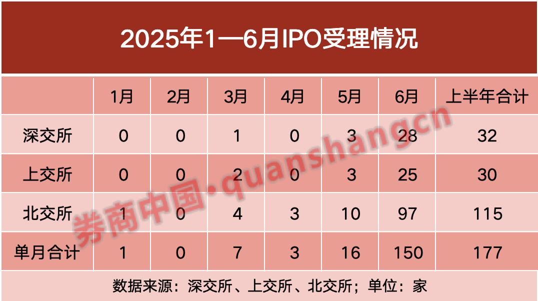 玫瑰岛北交所IPO获受理