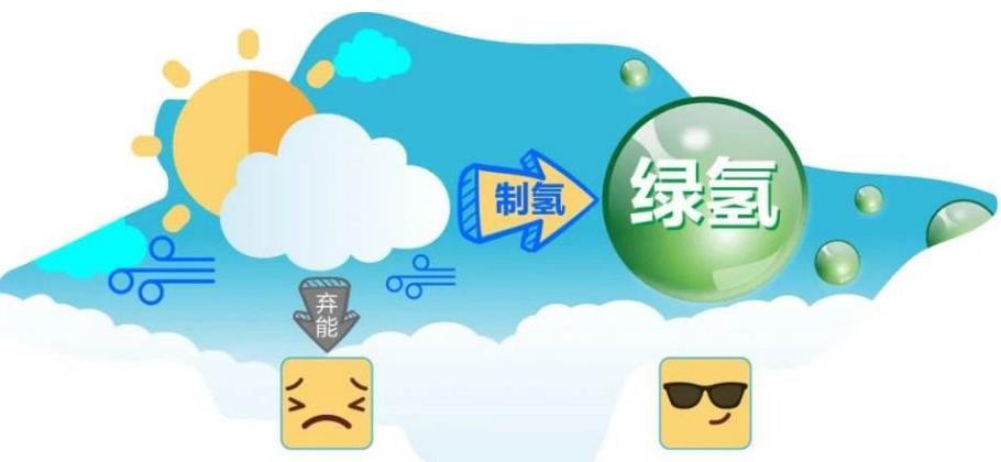 摩洛哥加入欧盟绿氢项目