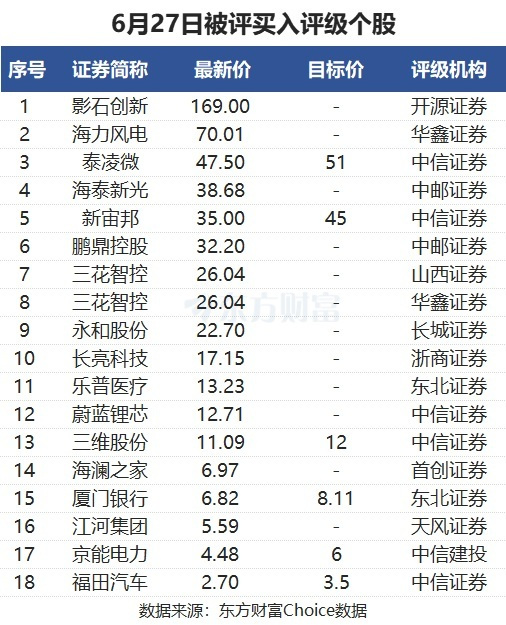 机构最新预测，6股上涨空间超20%！