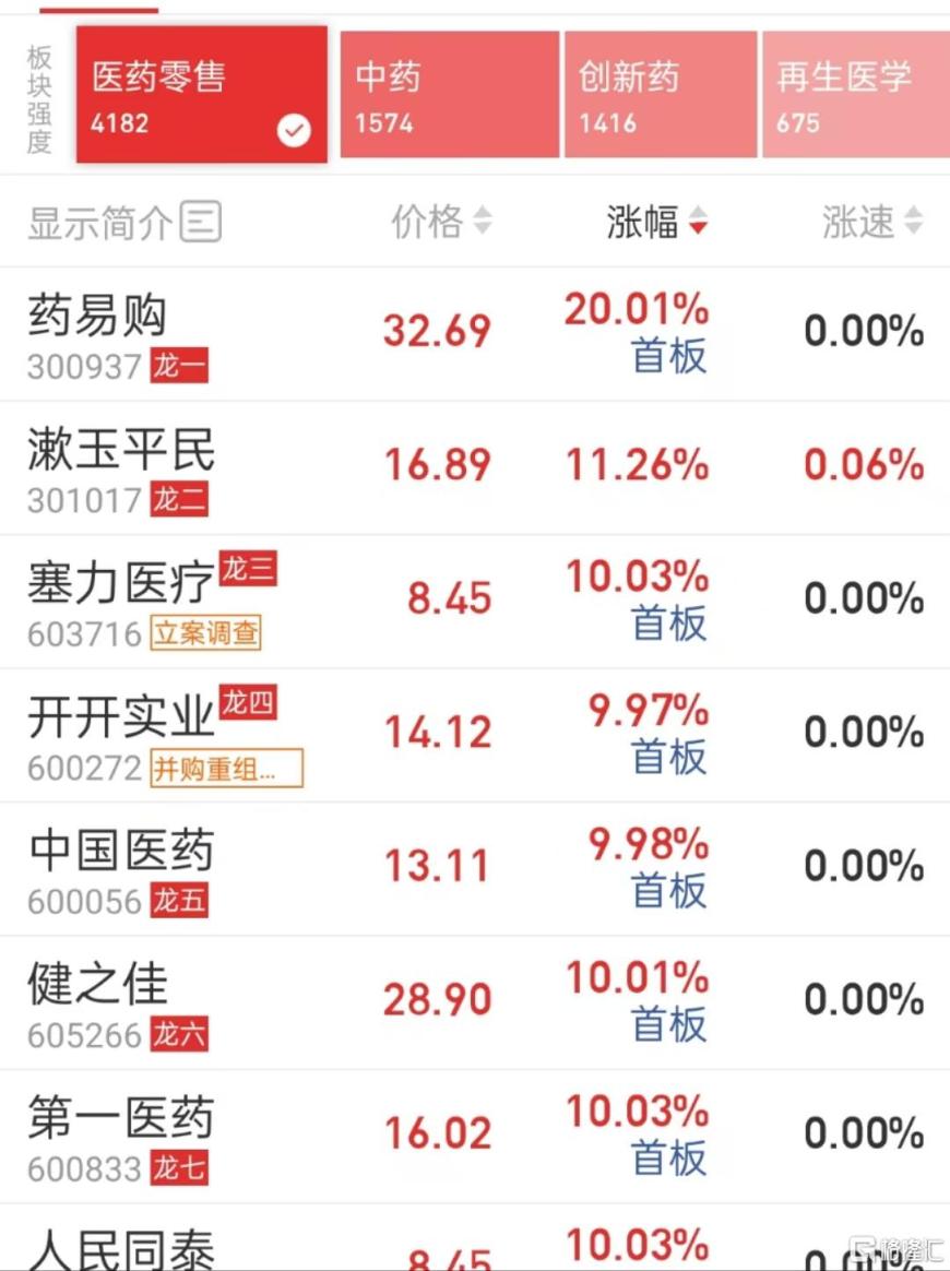 翻倍股频出!这一板块,“七连阳”!