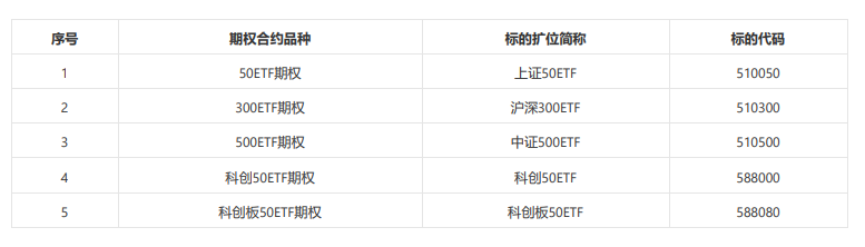 恒生电子2022年与2023年股票期权激励计划2025年二季度行权结果公布