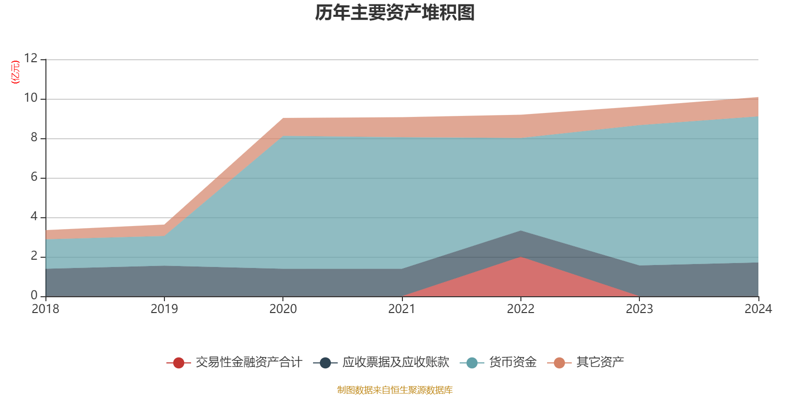 主力资金动向 24.22亿元潜入医药生物业
