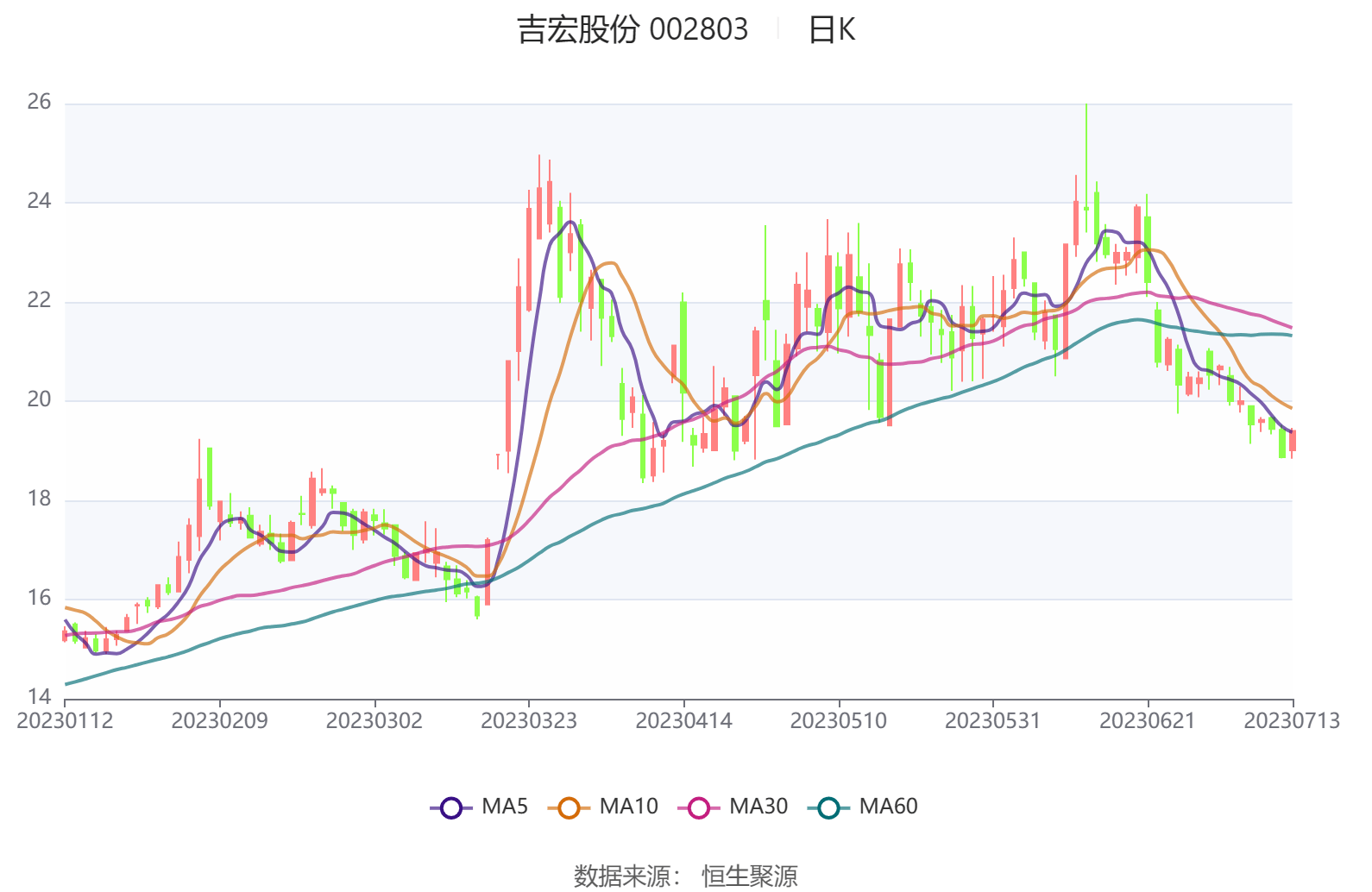 移动支付概念下跌1.74%，13股主力资金净流出超亿元