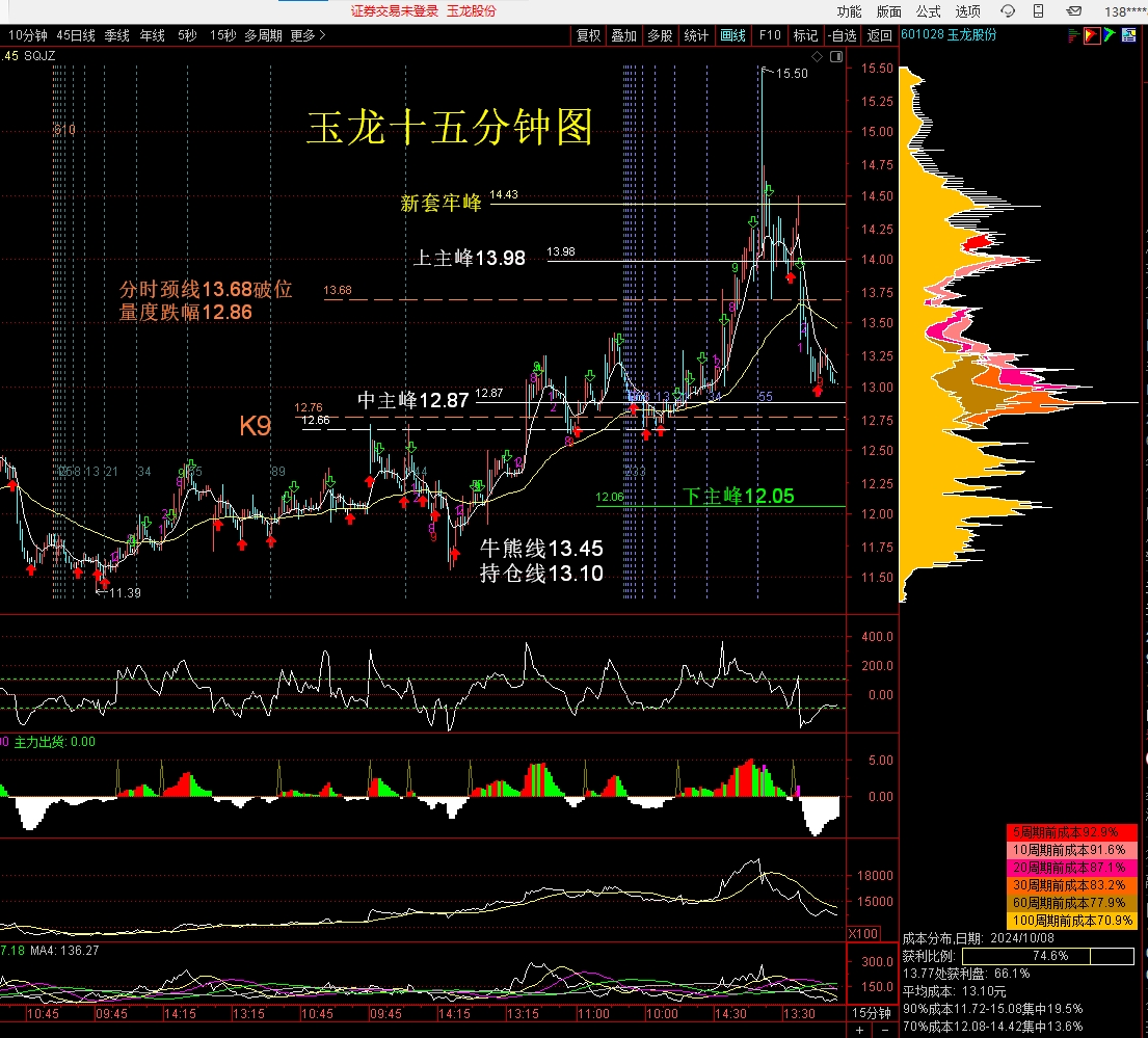 中证转债指数在10年新高附近高位震荡