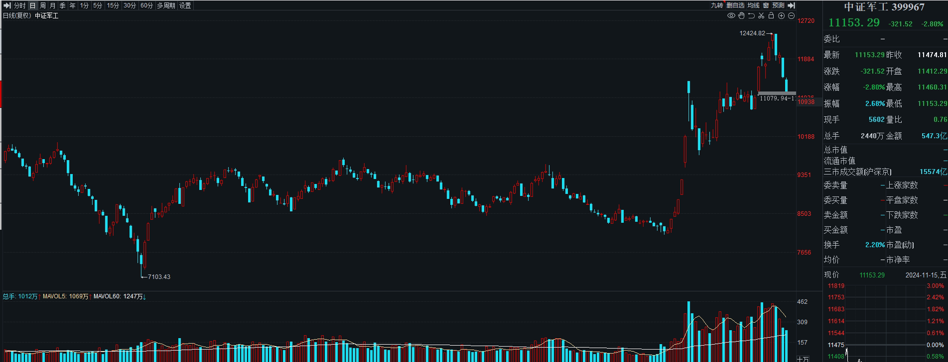 中证转债指数在10年新高附近高位震荡
