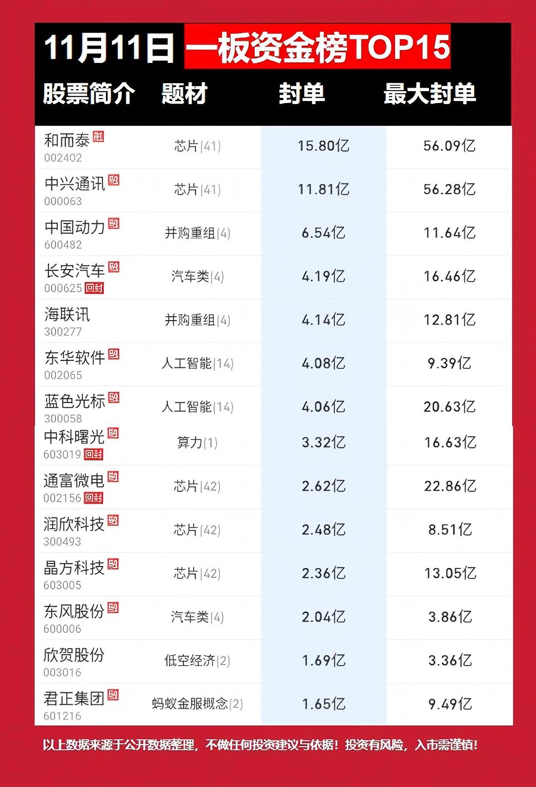 突然爆发！刚刚，狂掀涨停潮！