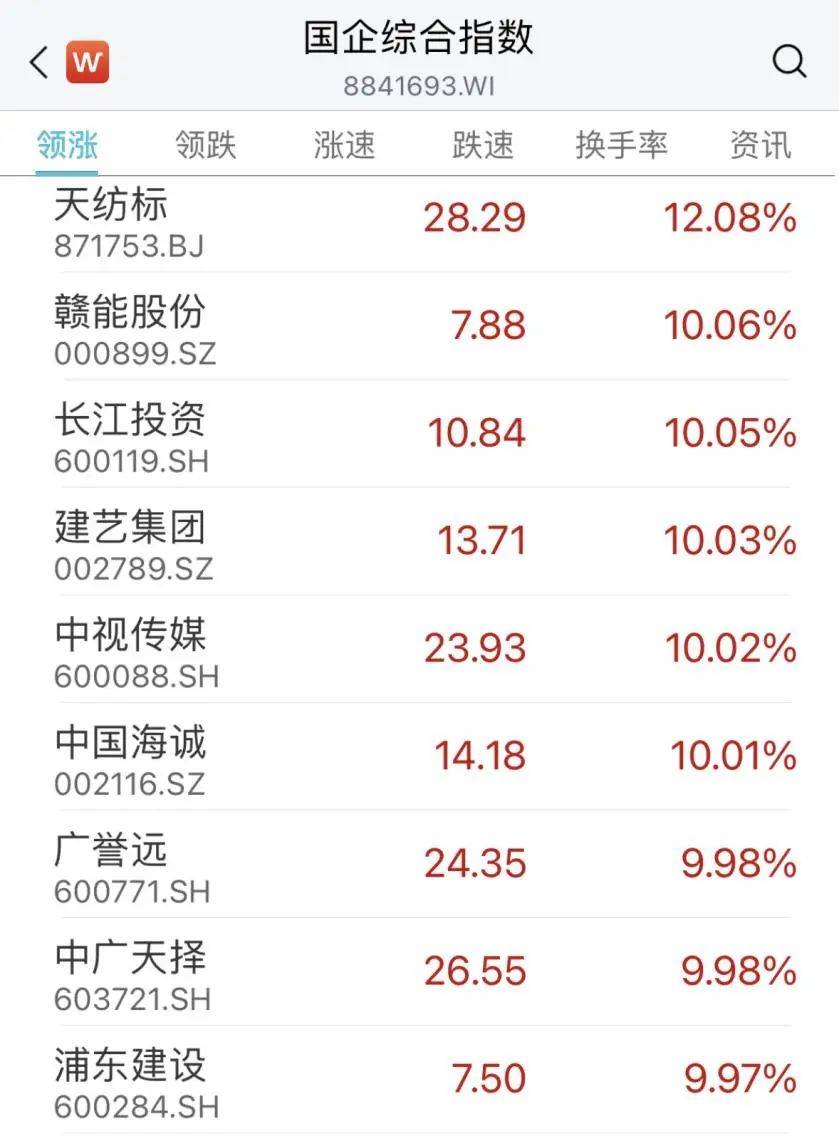 突然爆发！刚刚，狂掀涨停潮！