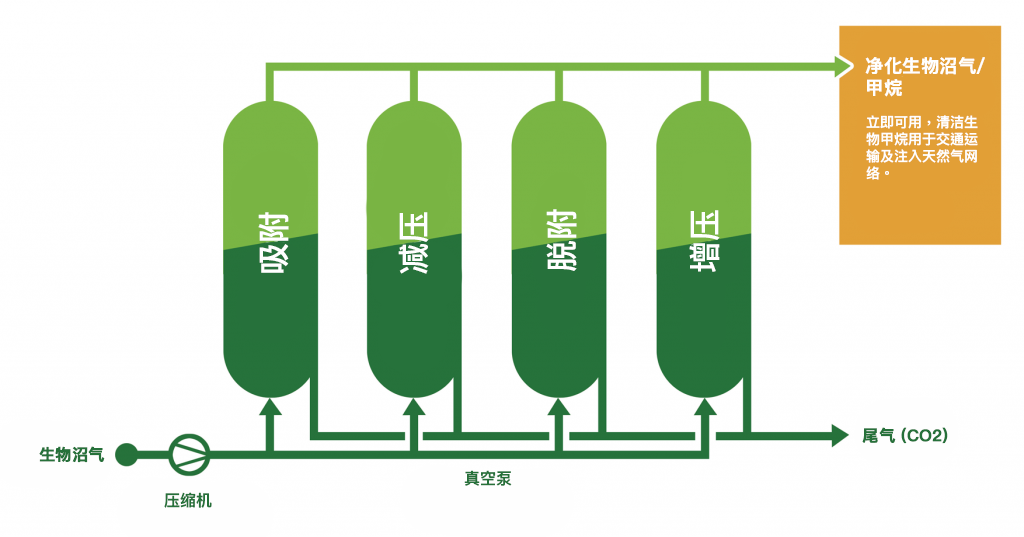 绿色甲醇首次加注国产双燃料船舶