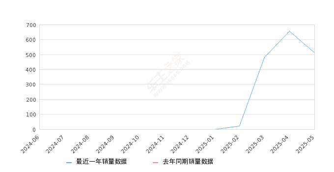 坦克品牌6月销量环比增长3.21%，主力车型持续发力