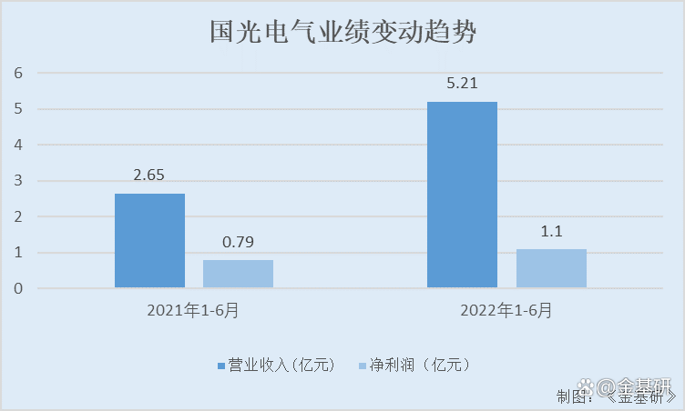 业绩暴增！这2股获逾百家机构扎堆走访