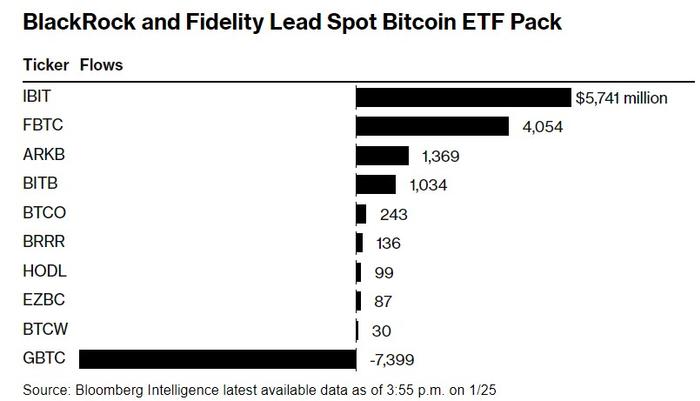 171只ETF获融资净买入 博时中证可转债及可交换债券ETF居首