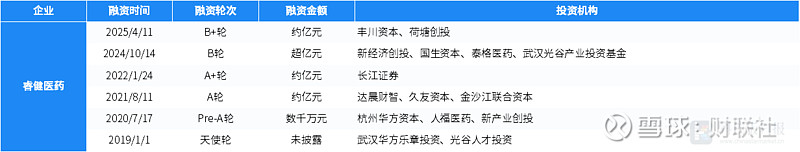 315只科创板股融资余额环比增加