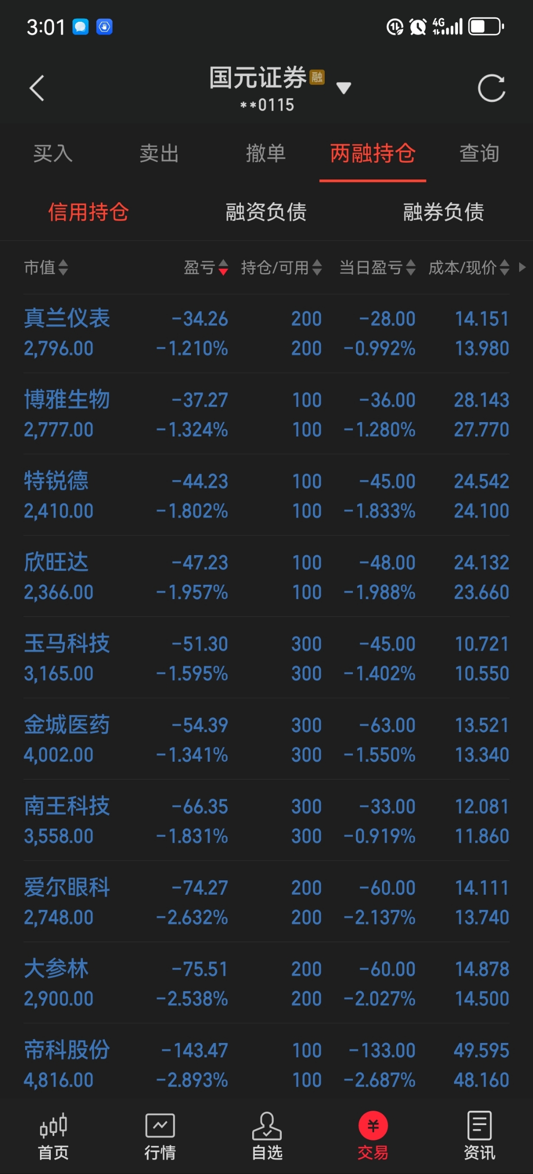 315只科创板股融资余额环比增加