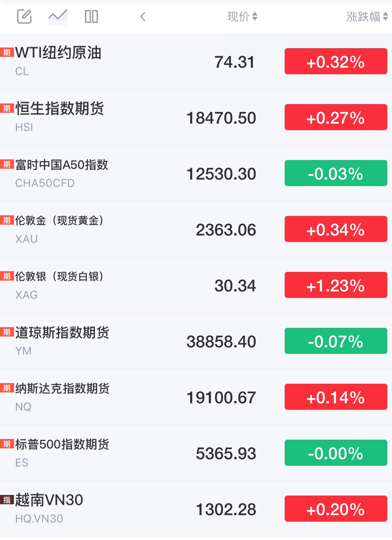中证转债指数收跌0.32%