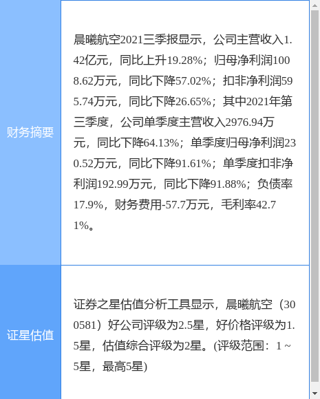 晨曦航空：截止2025年6月30日公司股东户数约65000