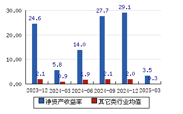 百洋医药(301015)5.7亿元闲置募集资金已全部归还至专项账户