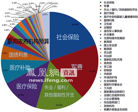 肯政府发布新财年预算，债务负担依然是关注焦点