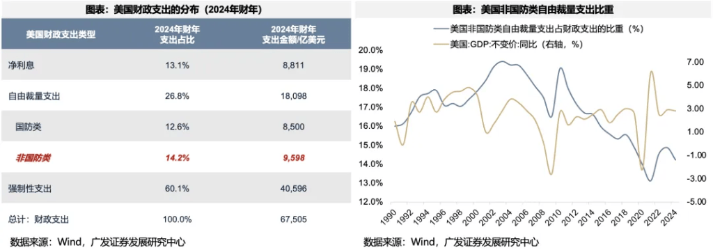 肯政府发布新财年预算，债务负担依然是关注焦点