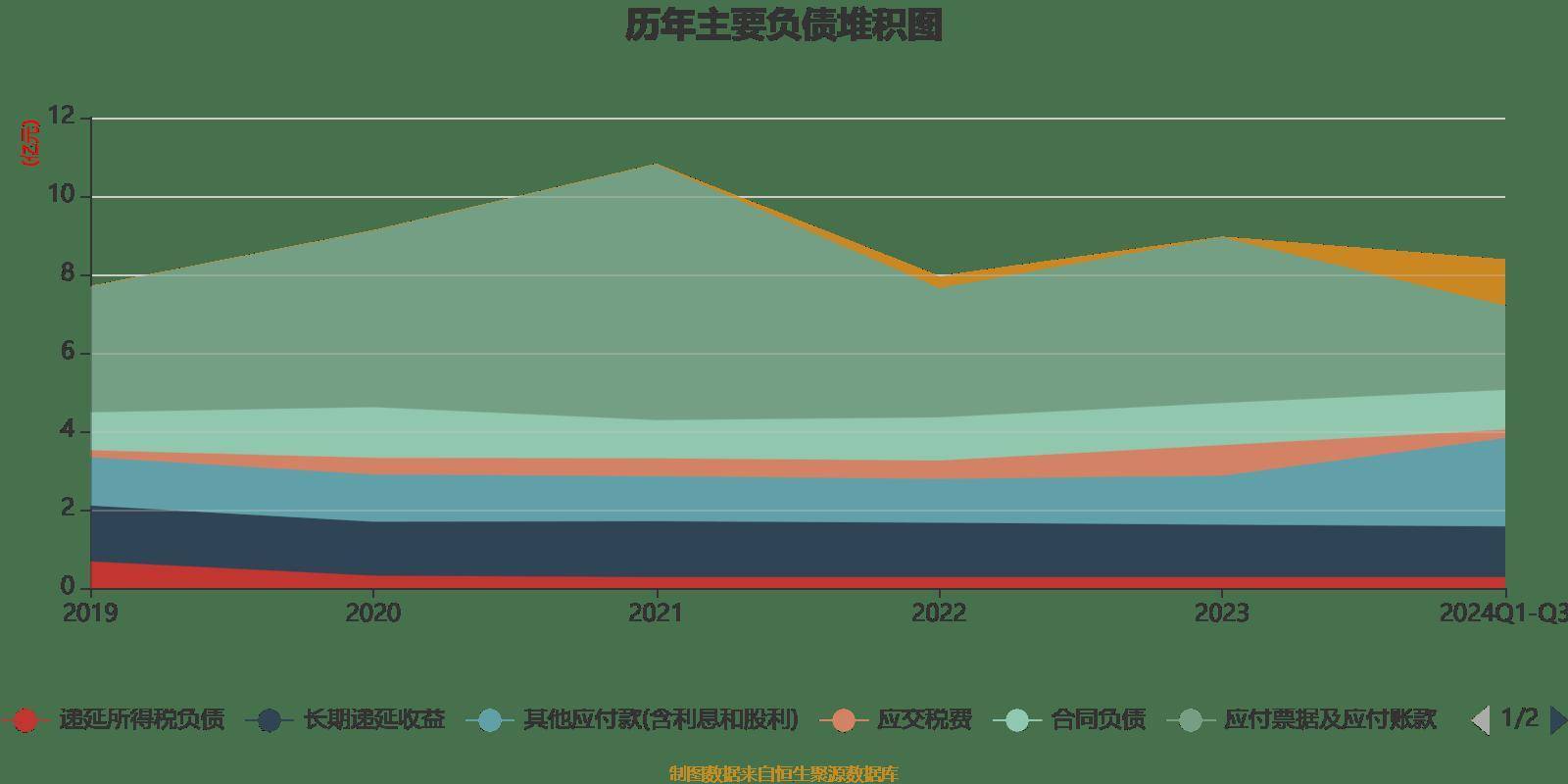 200万年薪的金种子酒总经理离职 入职三年公司连续亏损