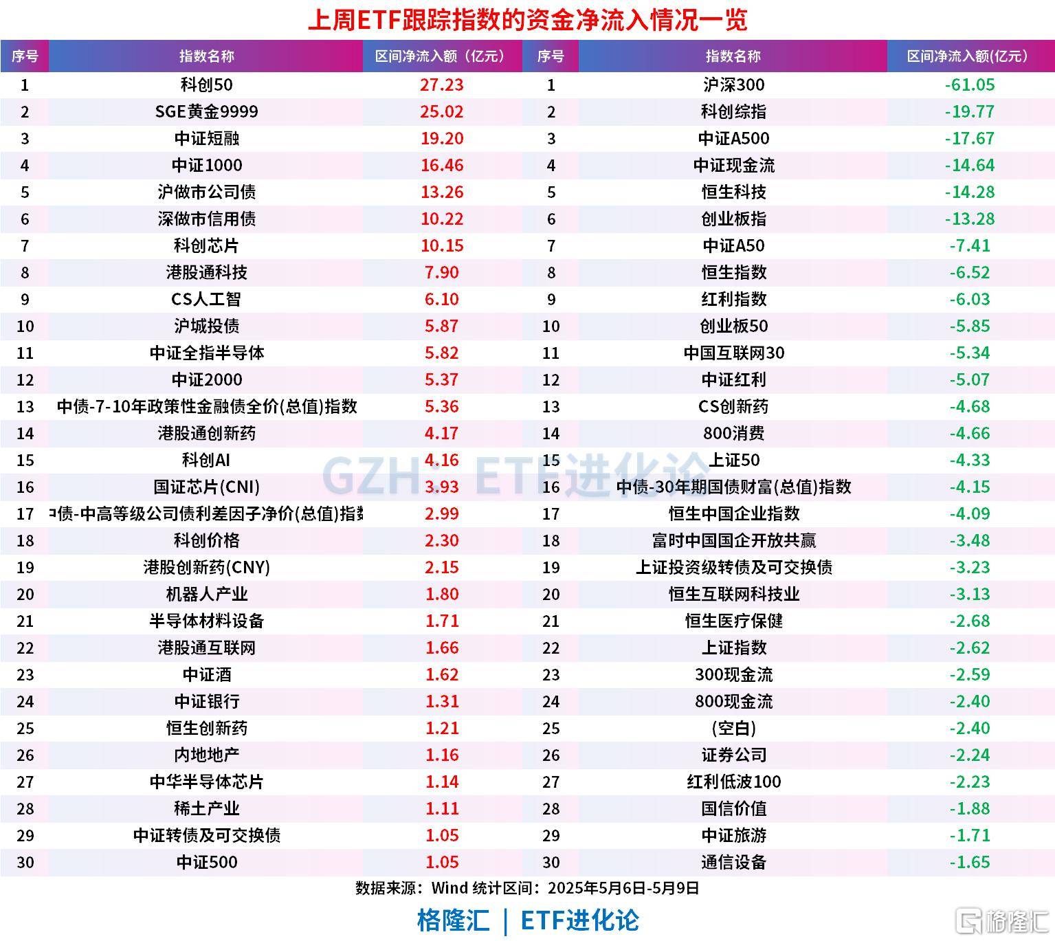 首批10只科创债ETF获批 引导更多资金流入科技创新领域