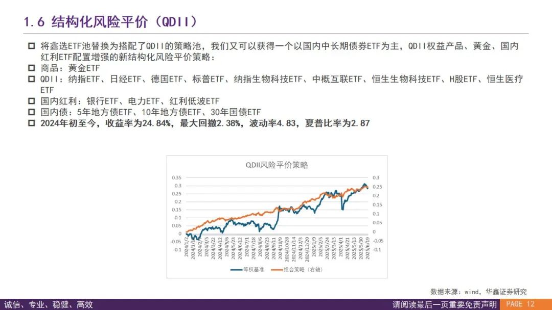 首批10只科创债ETF获批 引导更多资金流入科技创新领域