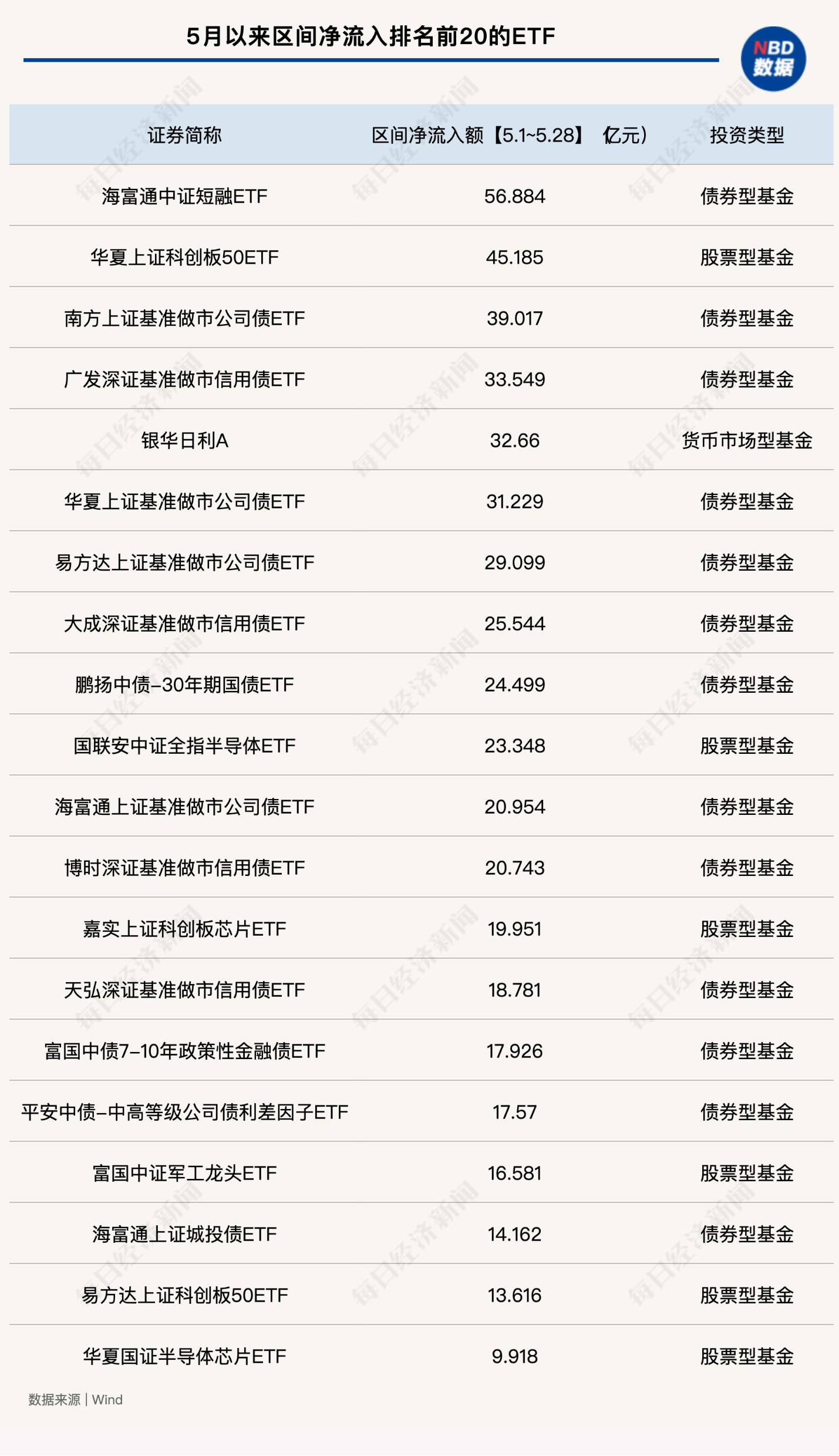 首批10只科创债ETF火速获批！科创债投资正当其时