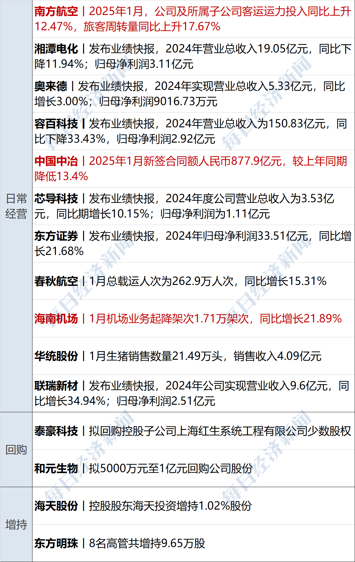 互联网新闻信息稿源单位最新版名单！证券时报、证券时报网在列