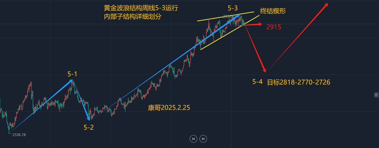 小非农意外爆冷，降息预期升温，金价连续走强丨黄金早参