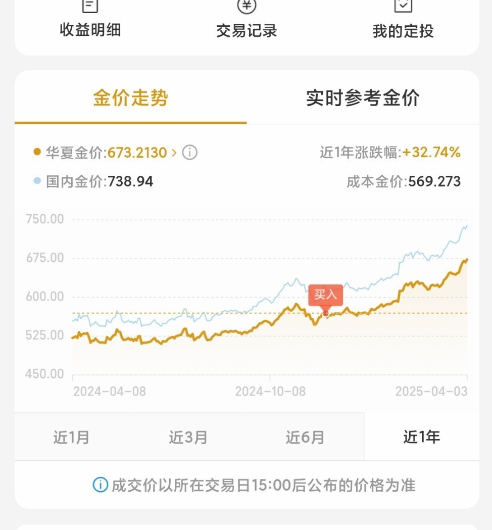小非农意外爆冷，降息预期升温，金价连续走强丨黄金早参