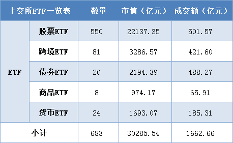首批科创债ETF正式获批，3800亿债券ETF市场再迎增量；券商上半年股份回购金额同比增超10倍 | 券商基金早参
