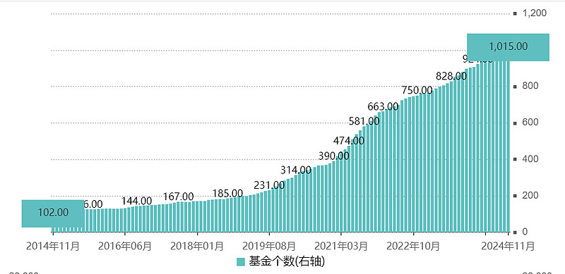 首批科创债ETF获批 深市指数化投资多点开花显活力