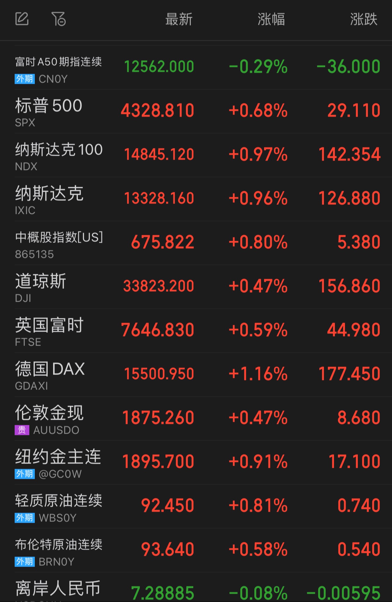 肯政府计划于2026年底开始出口原油