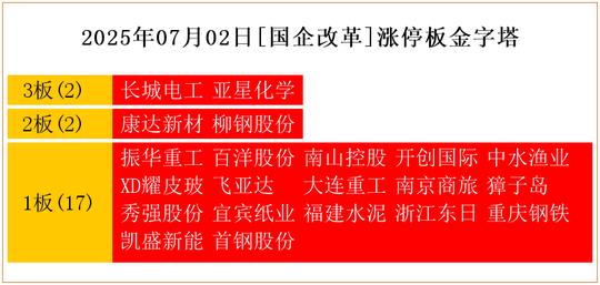 康达新材7月2日龙虎榜数据