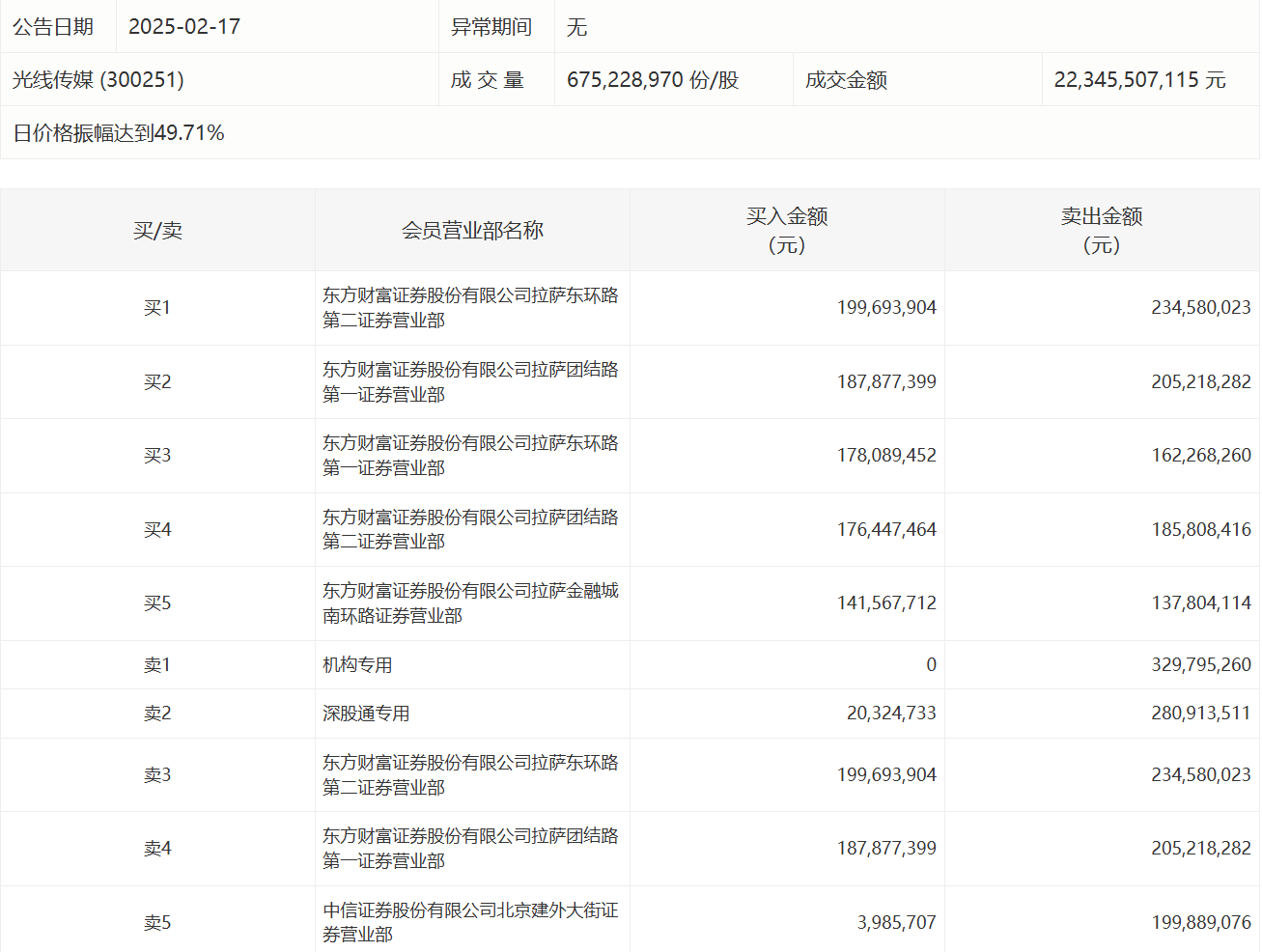 康达新材7月2日龙虎榜数据