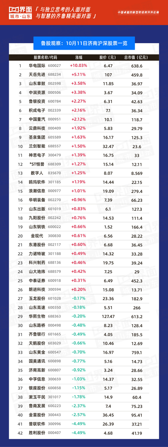 建筑材料行业资金流入榜：金晶科技等5股净流入资金超3000万元