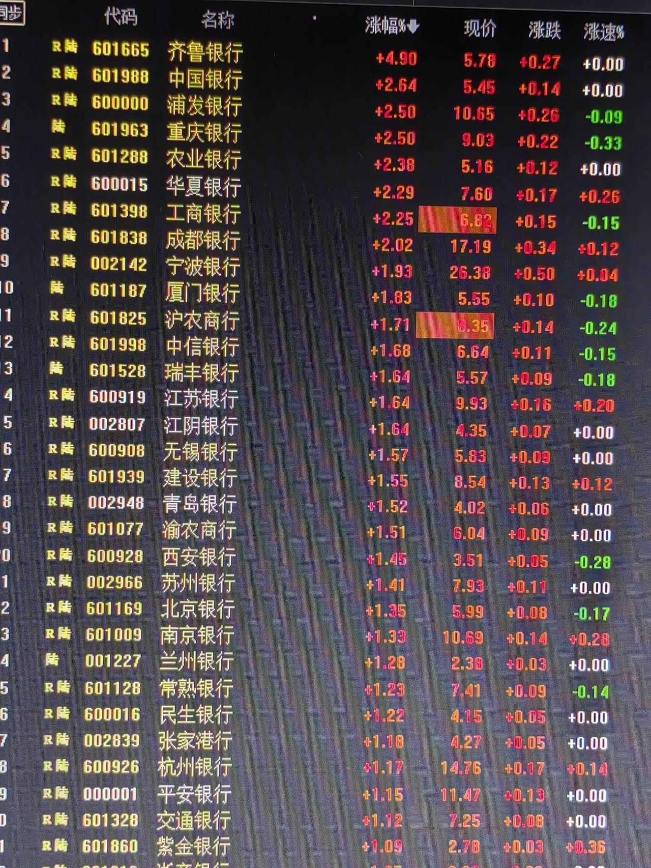 银行发行科创债热情高涨