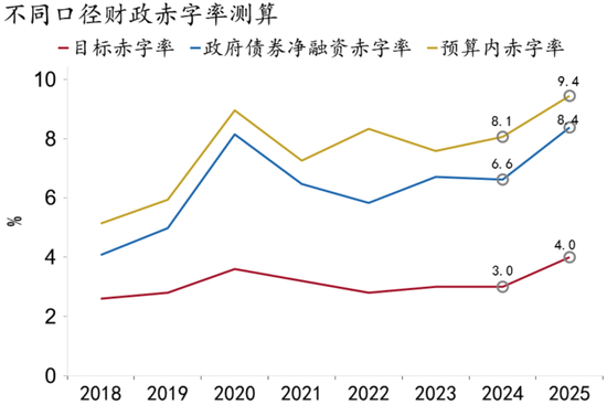 下半年新增专项债 发行节奏料加快
