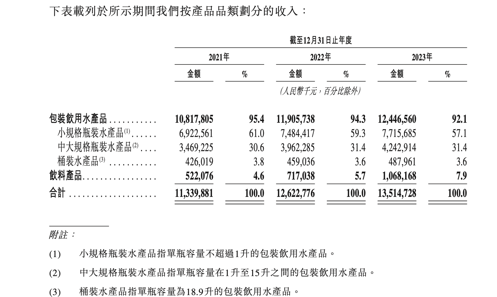 微脉递表港交所 为领先的AI全病程管理服务提供商