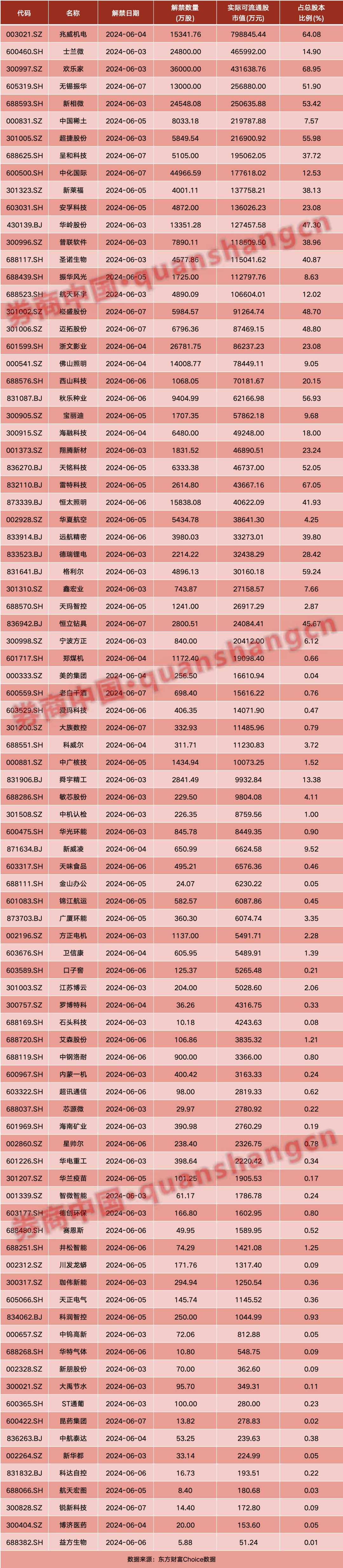 芯片,突传重磅!