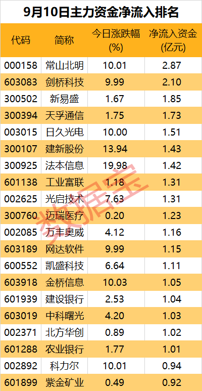 7月2日龙虎榜,机构青睐这9股