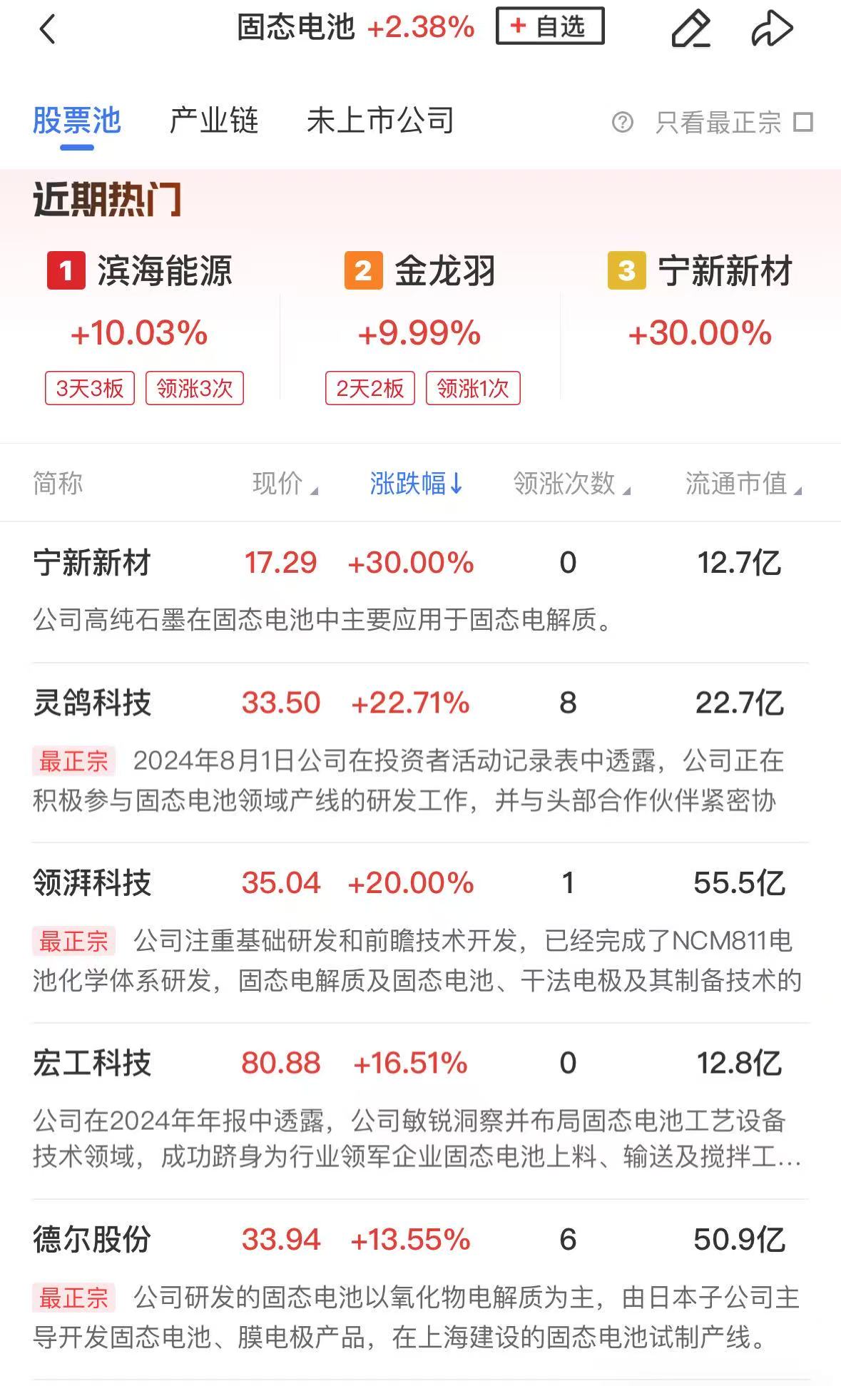 低辐射玻璃(Low-E)概念涨2.38%,主力资金净流入这些股