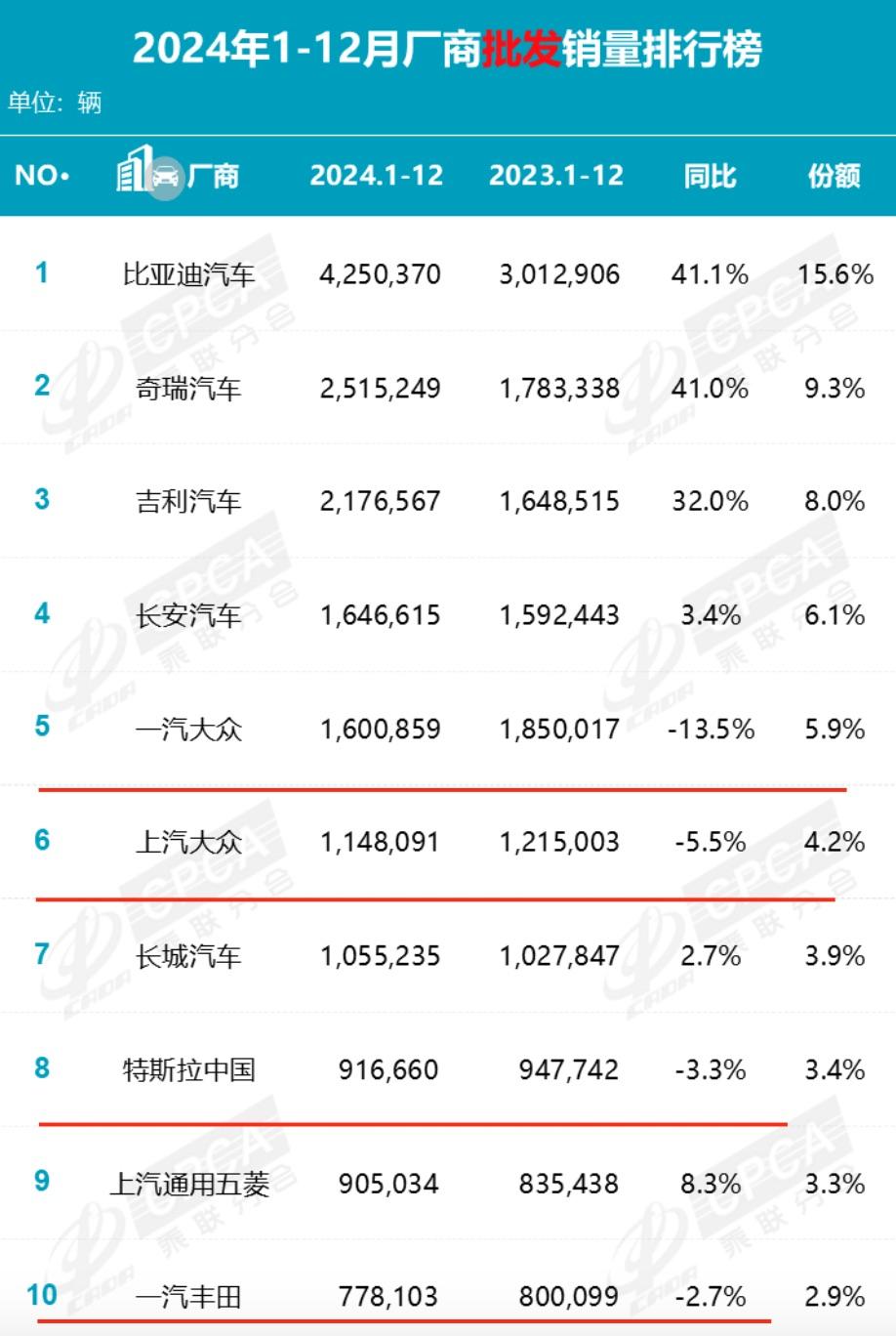 乘联分会:6月全国乘用车新能源市场零售107.1万辆 同比增长25% 环比增长4%